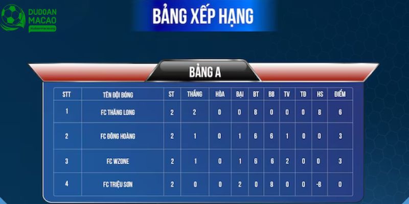 Chi tiết các mục quan trọng trong danh sách thứ hạng