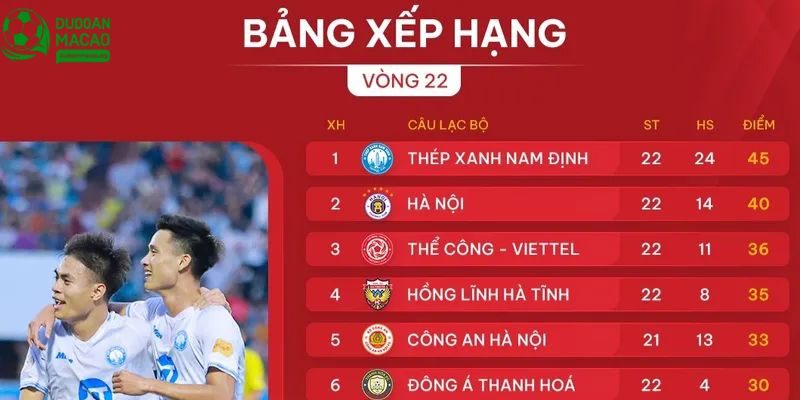 Những lợi ích khi theo dõi bảng sắp xếp thứ hạng vị trí thường xuyên